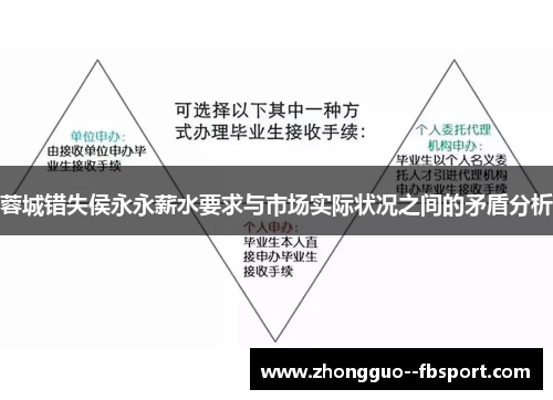 蓉城错失侯永永薪水要求与市场实际状况之间的矛盾分析
