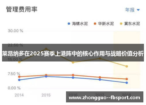 莱昂纳多在2025赛季上港阵中的核心作用与战略价值分析